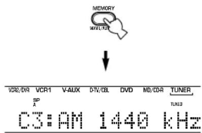 MEMORY ANTL-AUT VCR2/DIR VCR1 V-AUX D-TV/CBL DVD MD/CDR TUNER SP TUNER C3:AM 1440 kHz