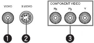 VIDEO S VIDEO ① ② COMPONENT VIDEO PR PB Y ③