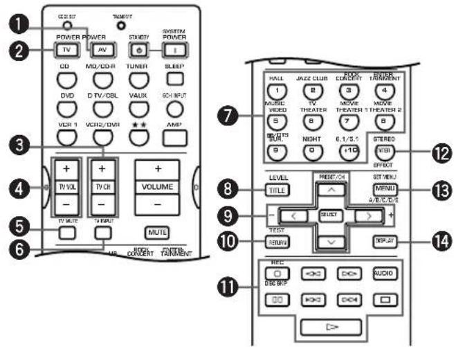 1 2 3 4 5 6 7 8 9 10 11 12 13 14 POWER POWER STUDIO SHOTTM TV AV 1 CD MID/DDR TUNER SLEEP DVD D TV/OBL VAUX SCH INPUT VCH 1 VCH2/DVI AMP + + TV VOL + + - TV OR - + TV MUTE TV MOUT - MUTE RICH CONCERT TRANSIT ROLL JAZZ CLUB ROCK EIGHT TRANSMET 1 B 3 4 MUSIC VIDEO MOVIE THEATER MOVE THEATER 1 THEATER 2 SUR. NIGHT 6.1/5.1 8 STREED VISI SPOT LEVEL PRESTOCK SET MENU TITLE >A/B/C/D/S + - TEXT PRINT > REC O DISWF DO AUDIO DO DO D