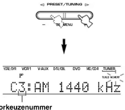 PRESET/TUNING BE MENU VCR2/DVR VCR1 V-AUX D-TV/CBL DVD MD/CD-R TUNER C3:AM 1440 kHz TURED MEMORY orkeuzenummer
