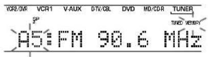 VCR2/WR VCR1 V-AUX DTV/CBL DVD MD/CDR TUNER 3P TUNED MEMORY AS:FM 90.6 MHz