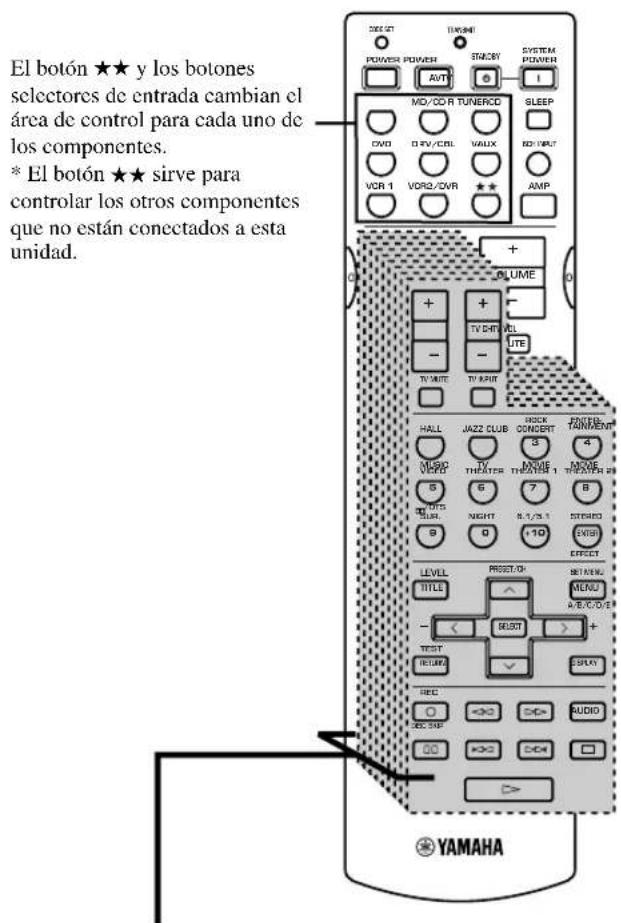 El botón ★★ y los botones selectores de entrada cambian el área de control para cada uno de los componentes. * El botón ★★ sirve para controlar los otros componentes que no están conectados a esta unidad.