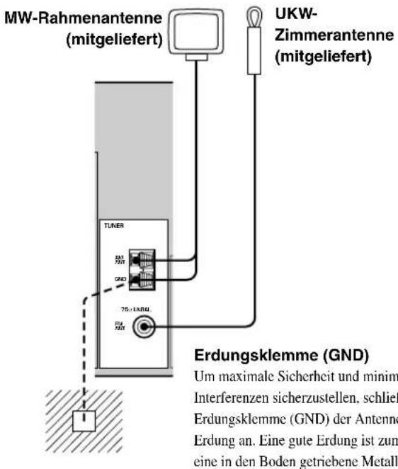MW-Rahmenantenne (mitgeliefert) UKW- Zimmerantenne (mitgeliefert) TUNER 75-100Hz EUR Erdungsklemme (GND) Um maximale Sicherheit und minim Interferenzen sicherzustellen, schlieb Erdungsklemme (GND) der Antenna Erdung an. Eine gute Erdung ist zum eine in den Boden getriebene Metall