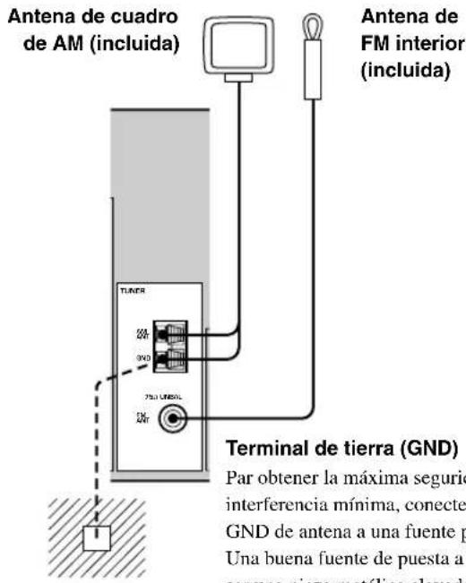 Antena de cuadro de AM (incluida) Antena de FM interior (incluida) TUNER 20A GND 750 UNEAL 20A Terminal de tierra (GND) Par obtener la máxima segurio interferencia mínima, conecte GND de antena a una fuente p Una buena fuente de puesta a seque piano metálice claveda