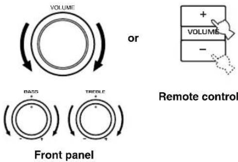 VOLUME or BASS TREOLE Front panel Remote control