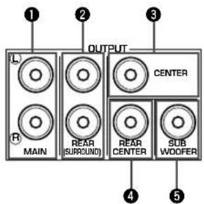 OUTPUT L R MAIN REAR (SURROUND) CENTER REAR CENTER SUB WOOFER 1 2 3 4 5