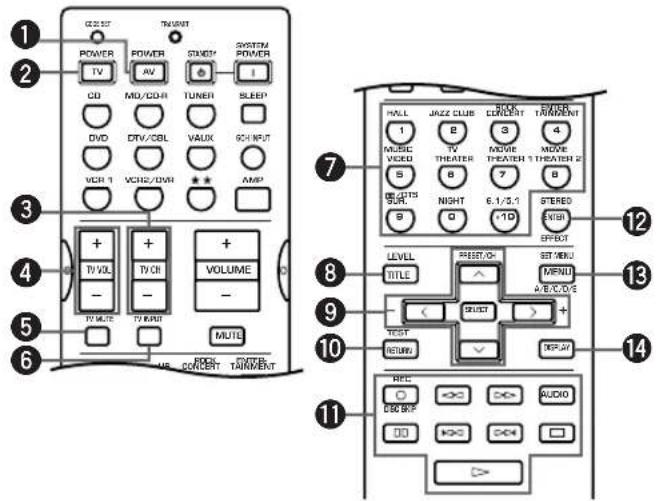 YAMAHA DSPAX640SE - Styrning av andra komponenter - 1