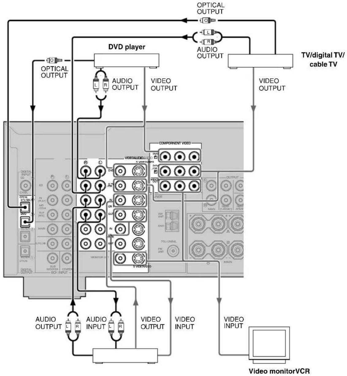 YAMAHA DSPAX640SE - Note - 1