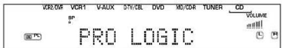 VCR2/DW VCR1 V-AUX DTV/CBL DVD MD/CDR TUNER CD SP " PRO LOGIC VOLUME L R