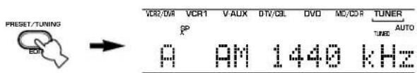 PRESET/TUNING VCR2/0/R VCR1 V-AUX DTV/CIL DVD MD/CDR TUNER A AM 1449 kHz