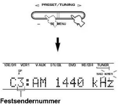 PRESET/TUNING SE MENU VCR/DIR VCR1 VAUX DTV/CBL DVD MD/CDR TUNER SP A C3:AM 1440 kHz TUNED MODELS Festsendernummer