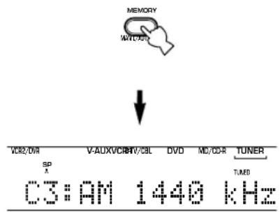 MEMORY MAY/CDR ↓ VCR2/DVR V-AUXVC/EBV/CBL DVD MC/CD-R TUNER SP A TURED C3:AM 1440 kHz