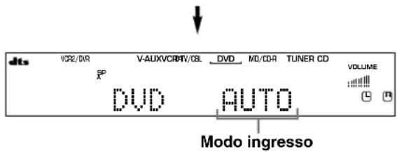 VRS2/DVR V-AUXVCRMT/CBL DVD MD/CDR TUNER CD VOLUME DVD AUTO Modo ingresso
