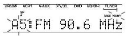VCR/WR VCR1 V-AUX DV/CEL DVD MO/CDR TUNER SP A5:FM 90.6 MHz TUNED MEMORY