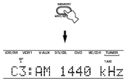 MEMORY MAX L/AUTO VCR2/DVR VCR1 V-AUX DTV/3L DVD MD/CD-R TUNER SP A TURED C3:AM 1440 kHz
