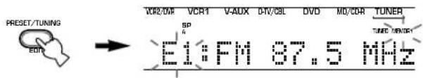 PRESET/TUNING EUI VCR2/DM VCR1 V-AUX D-IV/CBL DVD MD/CDR TUNER SP E1:FM 87.5 MHz
