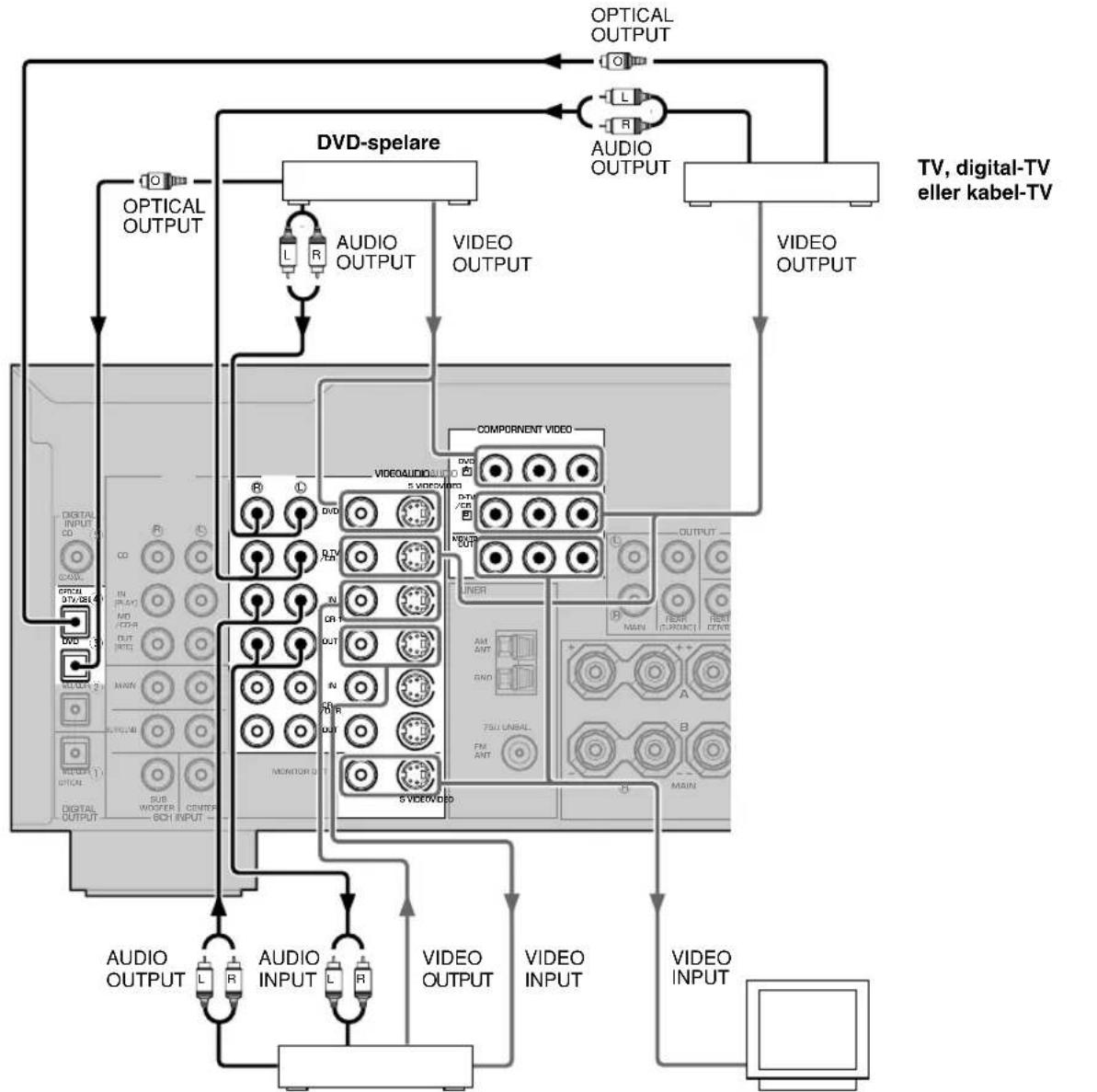 YAMAHA DSPAX640SE - Anmärkning - 1