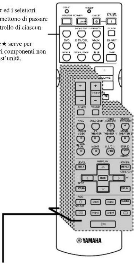 ed i selettori mettono di passare rollo di ciascun ★ serve per i componenti non st'unità. YAMAHA