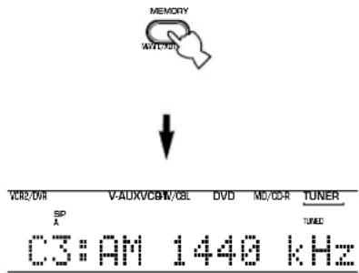 MEMORY AV/CDR VCR2/0HR V-ADX/CDR/CSL DVD MD/CD-R TUNER SP A TURAC C3:AM 1440 kHz