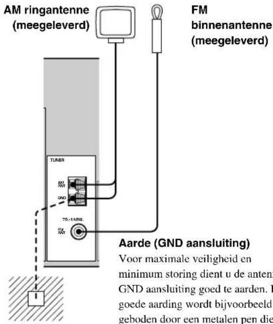 AM ringantenne (meegeleverd) FM binnenantenne (meegeleverd) TUNER AM Mn GND 75 x 100Hz Mn Aarde (GND aansluiting) Voor maximale veiligheid en minimum storing dient u de anten GND aansluiting goed te aarden. F goede aarding wordt bijvoorbeeld geboden door een metalen pen die