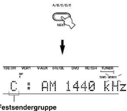 A/B/C/D/E NEXT VCR1 V-ADC DIV/DB DVD ML/CD4 TUNER C : AM 1440 kHz TURNO. MEMORY Festsendergruppe
