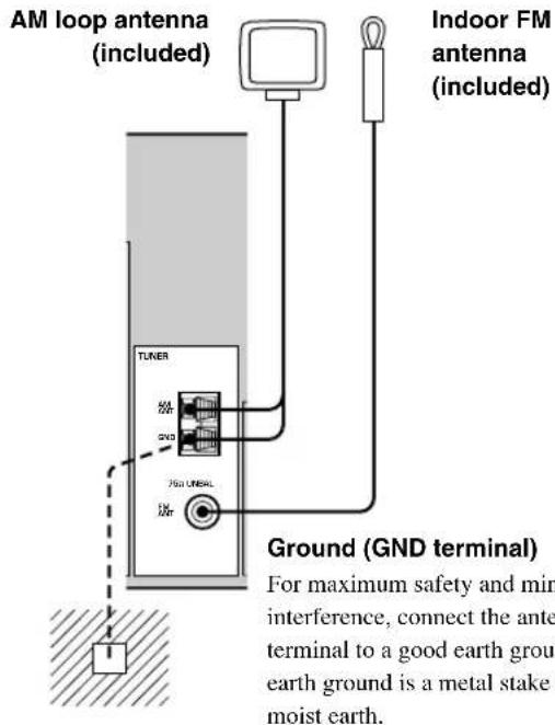 AM loop antenna (included) Indoor FM antenna (included) TUNER 500 750 UNEAL Ground (GND terminal) For maximum safety and min interference, connect the ante terminal to a good earth grou earth ground is a metal stake moist earth.
