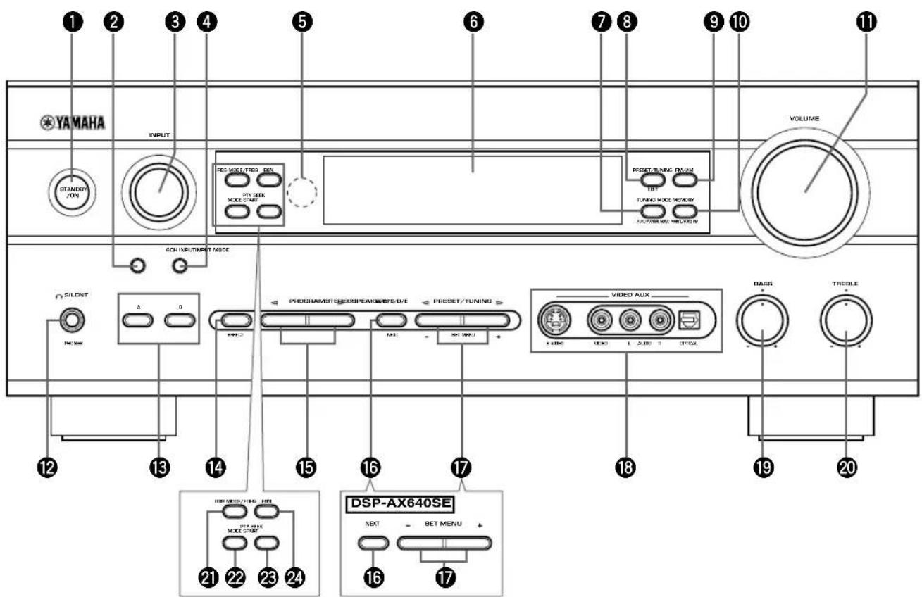YAMAHA INPUT STANDAY ON SOH INPUT/INPUT MODE SILENT INCH A B + - PROGRAMSTEGOISPEAK/B/D/E Preset/Tuning VIDEO AUX RASS TREGLE DSP-AX640SE NEXT BET MENU 12 13 14 15 16 17 18 19 20 VOLUME