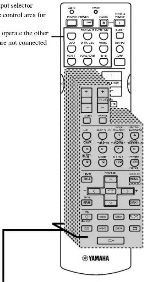 input selector control area for operate the other are not connected POWER POWER STATION SYSTEM POWER AVI 8 I MO/CD4 TUNERED SLEEP DVD D TV/CBL VAUX 60+PUT VCR 1 VDR2/DVR AMP PLUME TV CHF AL - - UTE TV/AKT TV ARR HALL JAZZ CLUB ROCK ENTER- MUSIC HOCK 3 TAINMENT VECD TV THEATER MODE THEATER B 5 6 7 8 ADITS NIGHT 6.1/5.1 STEREO 9 0 +10 WIND EFFECT LEVEL PREST/OI RET/MEN/ TITLE ^ MENU - < SELECT + TEST RETURN DISPLAY FIRE AC SPRO AUDIO 00 < > > > > > > > > > > > > > > > > > > > > > > > > > > > > > > > > > > > > > > > > > > > > > > > > > > > > > > > > > > > > > > > > > > > > > > > > > > > > > > > > > > > > > > > > > > > > > > > > > > > > > YAMAHA