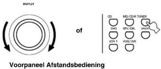 INPUT of CD MD/CD-R TUNER DVD DRV/CBL VAUX VCR 1 VCR2/DVR Voorpaneel Afstandsbediening