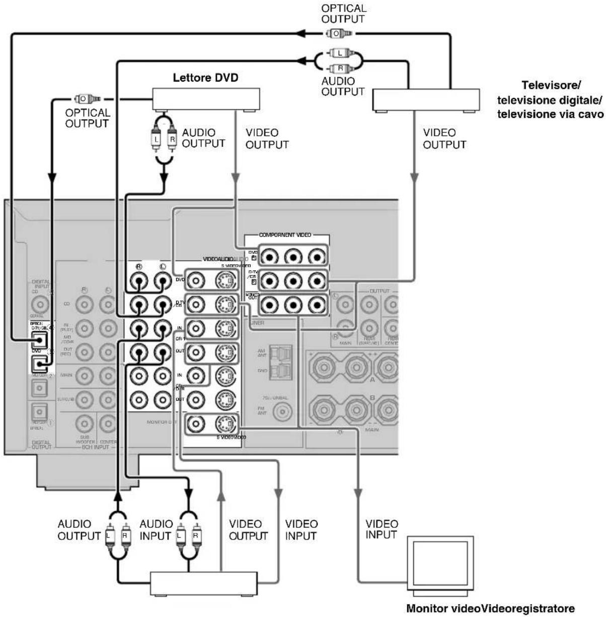 YAMAHA DSPAX640SE - Nota - 1