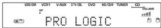 VCR2/DIR VCR1 V-AUX DTV/CBL DVD MD/CDR TUNER CD SP 3E PL PRO LOGIC VOLUME