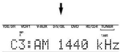 VCH2/MR VCH1 V-ADX D/V/DSL DVD MD/DDR TUNER SP C3:AM 1440 kHz