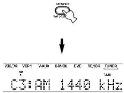 MEMORY MAX/AMR VCR2/DVR VCR1 V-AUX D-TV/CBL DVD MD/CD-R TUNER SP TURED C3:AM 1440 kHz