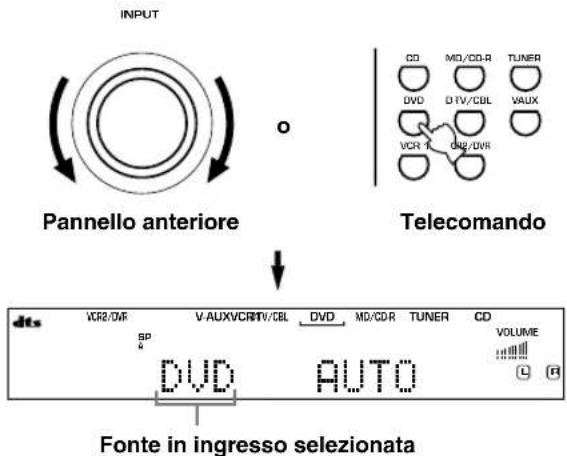 YAMAHA DSPAX640SE - RIPRODUZIONE - 6