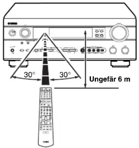 30° 30° Ungefär 6 m