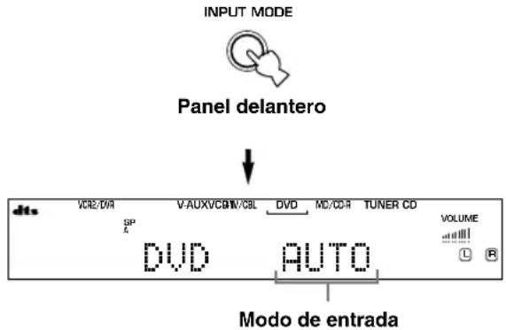 INPUT MODE Panel delantero VCE2/D/A V-AUXV/CBN/CBL DVD MD/CD/R TUNER CD VOLUME SP A DVD AUTO Modo de entrada