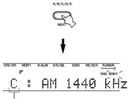 A/B/C/D/E NEXT V32/DR VCR1 V-AUX DTV/DL DVD MC/DDR TUNER SP TUNED MEMORY C : 9AM 1440 kHz