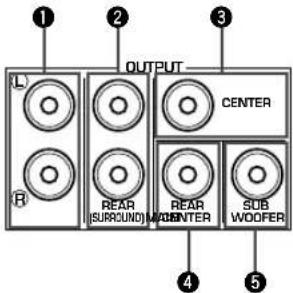OUTPUT L R CENTER REAR (SURROUND) REAR MOENTER SUB WOOFER 4 5