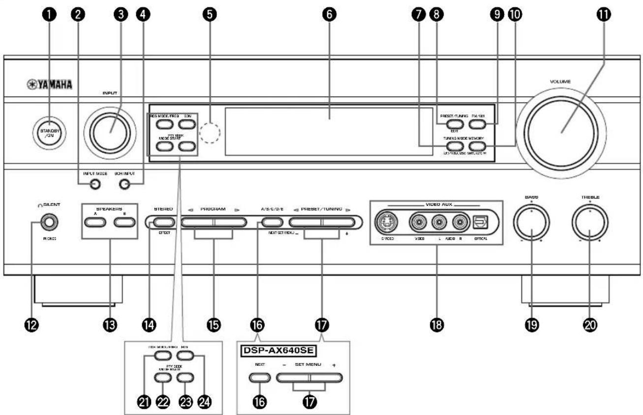 YAMAHA INPUT STANDARD ON VOLUME INPUT MODE SCH INPUT SILENT RICKS SPEAKENS A S STUDIO EFFECT PROGRAM A/S/C/D/E PRESET/TUNING NEXT SET MENU + VIDEO AUX VIDEO VIDEO L Audio R OFFIC BASS TREBLE DSP-AX640SE NEXT - SET MENU + 12 13 14 15 16 17 18 19 20 21 22 23 24