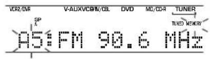 VCR2/DR V-AUXVCBW/CBL DVD MD/CDH TUNER SP A5:FM 90.6 MHz Tuned MEMORY