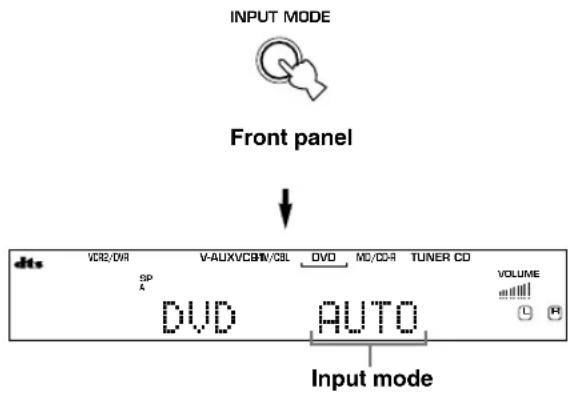 INPUT MODE Front panel VDR/DVR V-AUX/VCBM/CBL DVD MD/CDR TUNER CD SP A VOLUME DVD AUTO Input mode