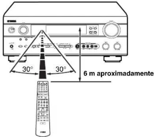 6 m aproximadamente 30° 30°