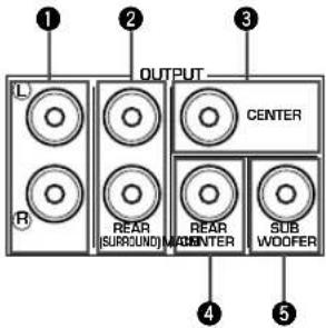 OUTPUT L CENTER R REAR (SURROUND) REAR MOINTER SUB WOOFER 4 5