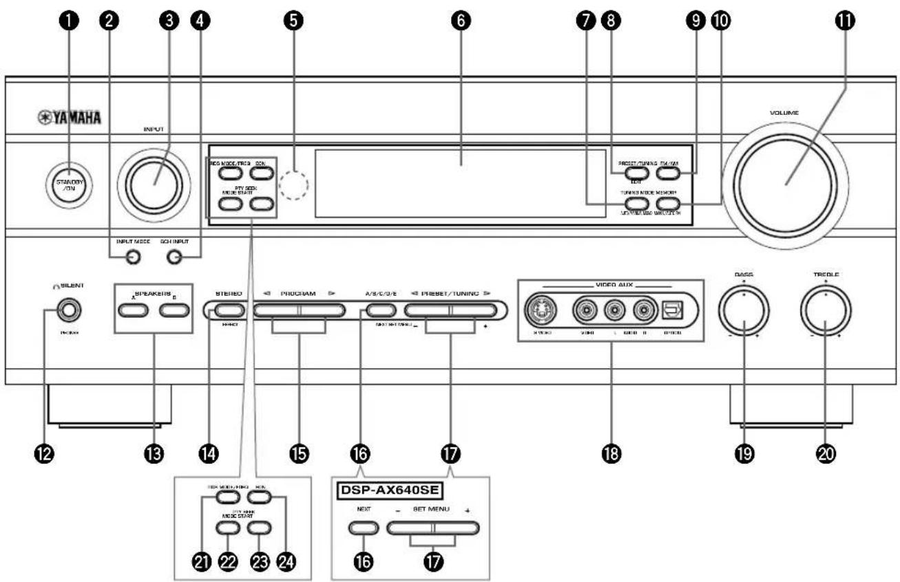 YAMAHA INPUT STAR/SON VOLUME INPUT MODE GCH INPUT SILENT SPEAKERS A BSTEREO PROGRAM A/S/C/D E PRESET/TUNING VIDEO AUX DASS TROCLE DSP-AX640SE NEXT SET MENU + 12 13 14 15 16 17 18 19 20 21 22 23 24 16 17