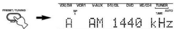 PRESET/TUNING VCR2/DA VCR1 V-AUX D-IV/CEL DVD MD/CDR TUNER SP A A AM 1440 kHz TUNER AUTO