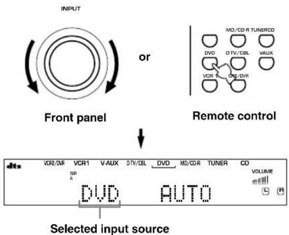 YAMAHA DSPAX640SE - PLAYBACK - 6