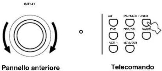 INPUT Pannello anteriore o Telecomando