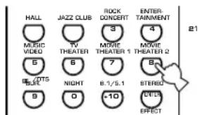 HALL JAZZ CLUB ROCK CONCERT ENTER TAINMENT MUSIC VIDEO TV THEATER 3 4 MOVIE THEATER 1 MOVIE THEATER 2 5 6 7 8 LPGTS LETT NIGHT 8.1/5.1 STEREO 9 0 -10 ENTER EFFECT