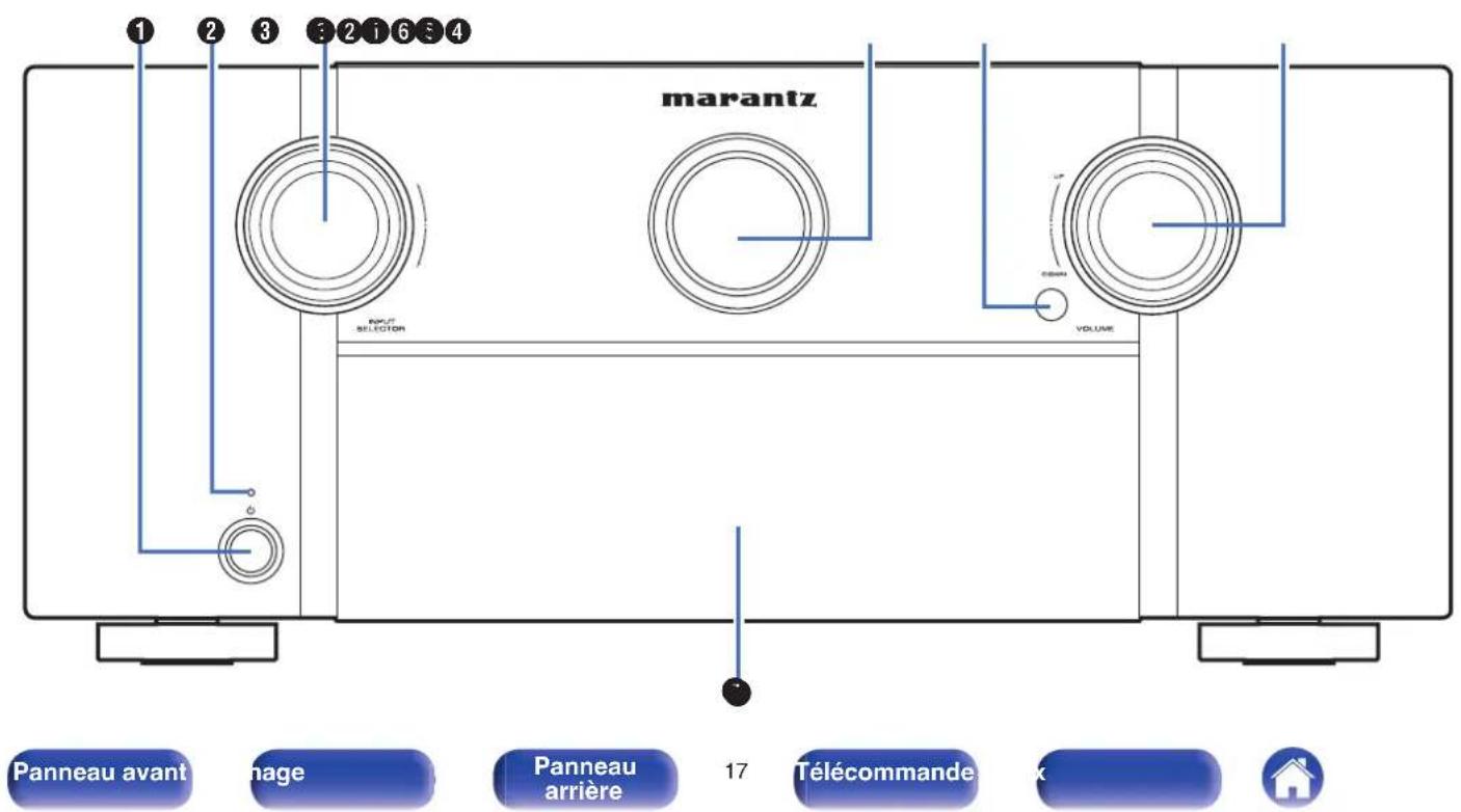 MARANTZ SR7009 - Nomenclature et fonctions - 1