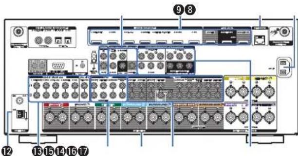 MARANTZ SR7009 - Contents Connexions Lecture Reglages Conseils Annexe - 1